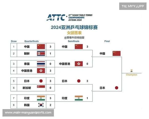 金琴英仅得两分朝鲜女队惜败日本无缘乒乓球亚锦赛女团四强